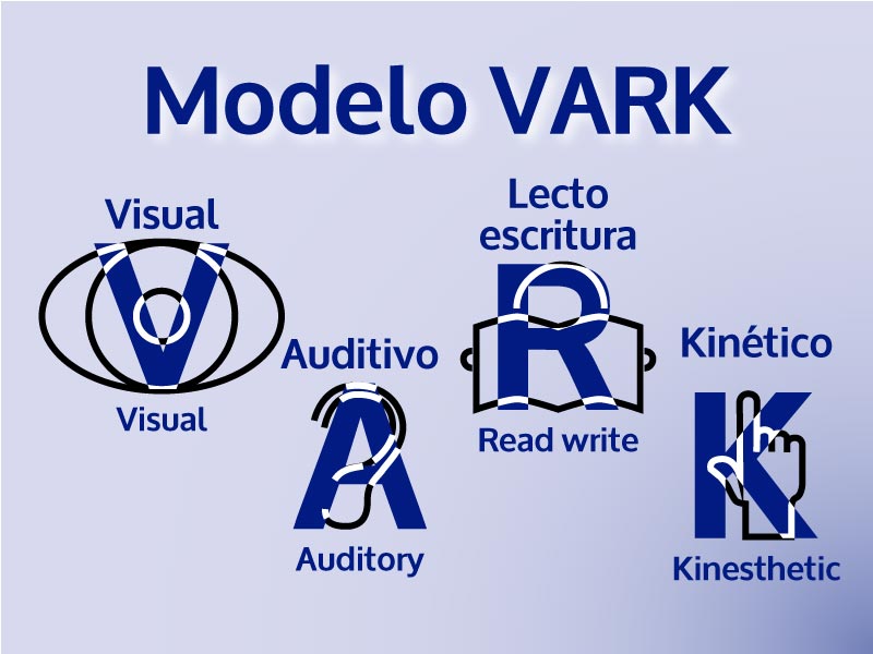 Profetato - VARK