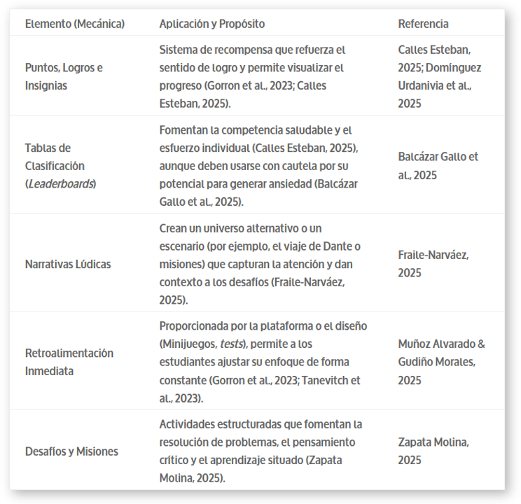 Elementos claves de la Gamificación